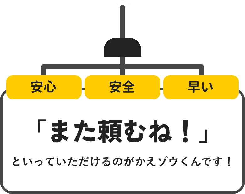 安心 安全 早い「また頼むね！」といっていただけるのがかえゾウくんです！